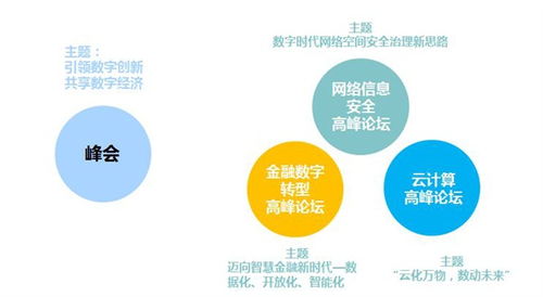2020 IT市場(chǎng)年會(huì)暨賽迪生態(tài)伙伴大會(huì)即將在京隆重召開(kāi) 聚焦網(wǎng)絡(luò)與信息安全軟件開(kāi)發(fā)
