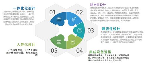 人體信息一體化采集儀 網絡與信息安全軟件的開發挑戰與對策